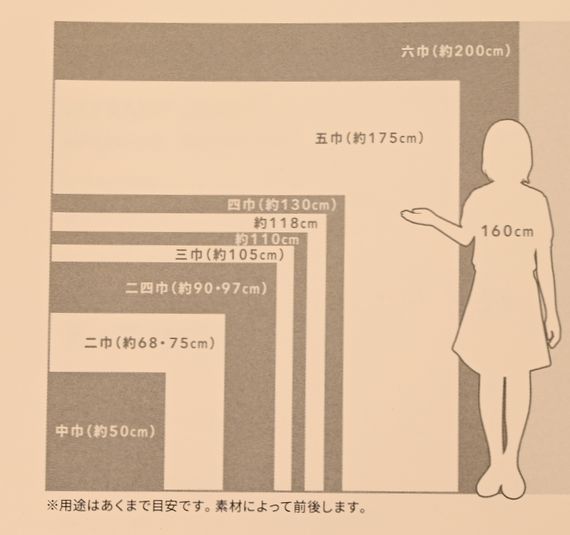 風呂敷の大きさ/50㎝巾～200㎝巾までの大きさを表わす