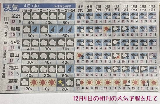 12月4日の朝刊の天気予報を見て・・・