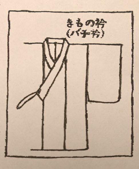 きもの衿(バチ衿)の形